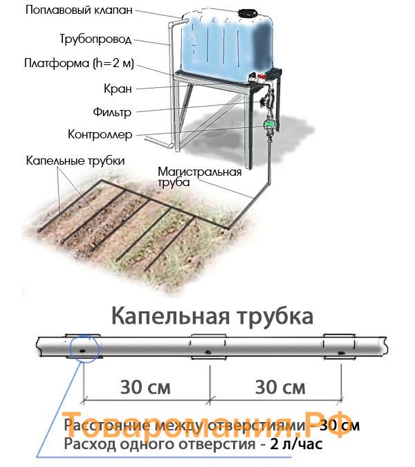 капельный полив из бака